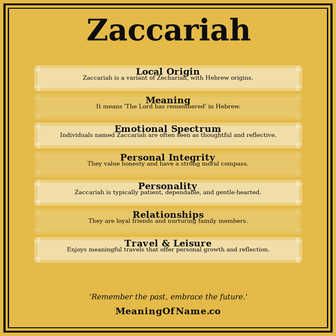 Zaccariah name meaning poster