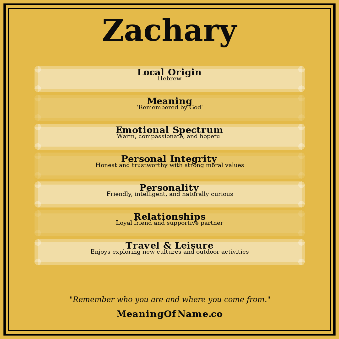 Zachary name meaning poster
