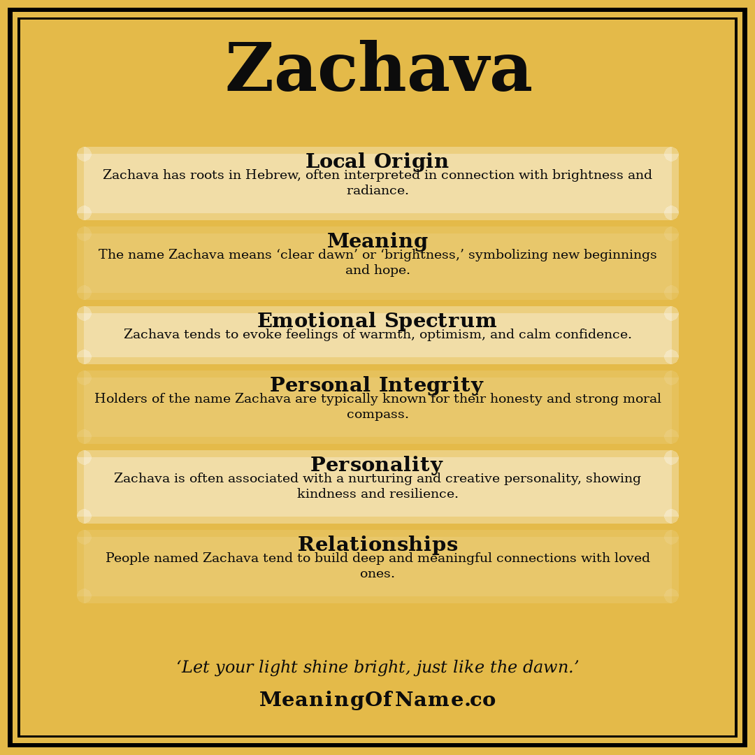 Zachava name meaning poster