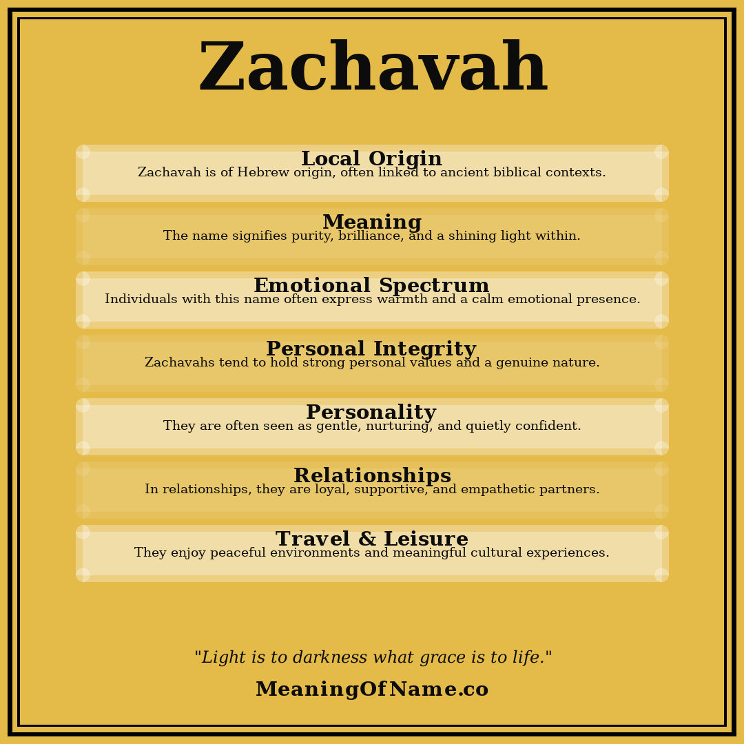 Zachavah name meaning poster