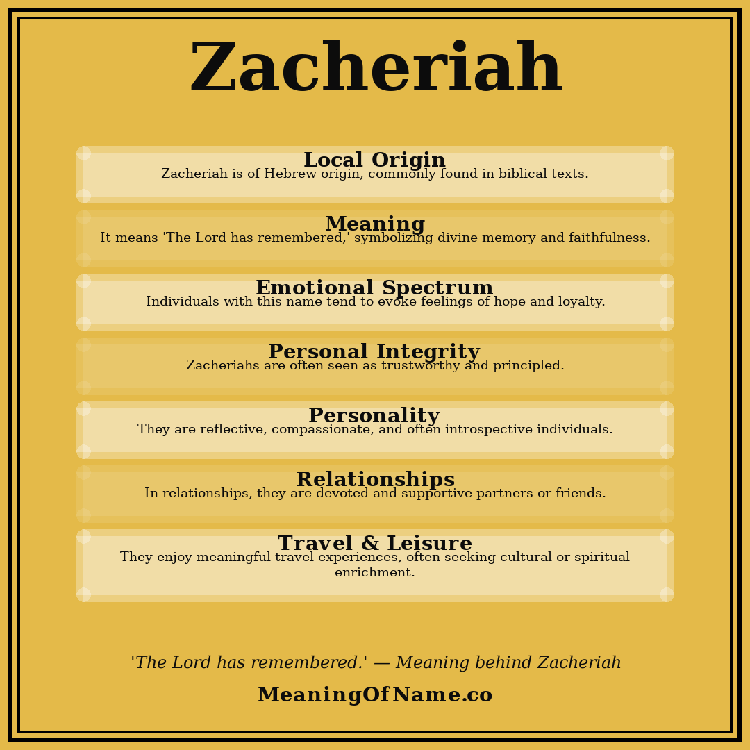 Zacheriah name meaning poster