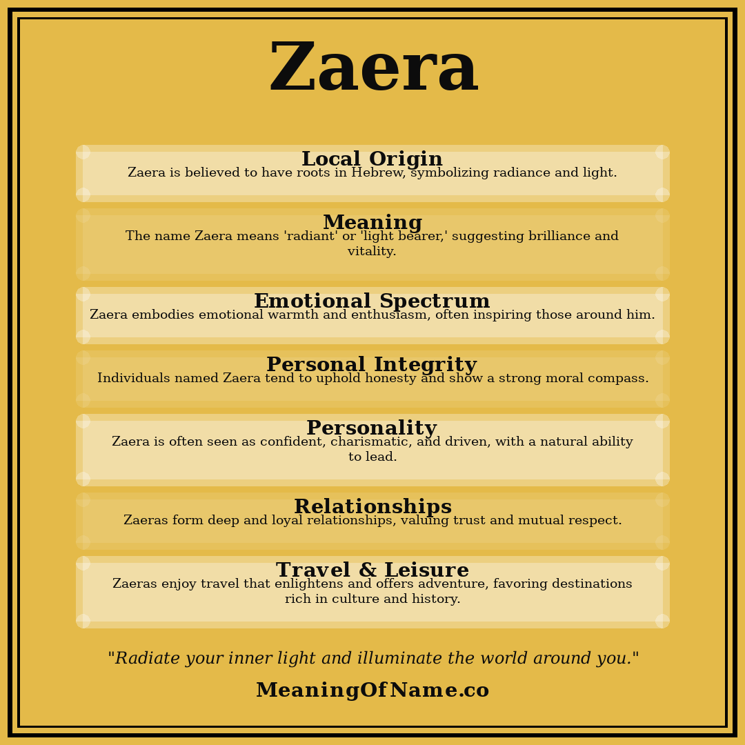 Zaera name meaning poster