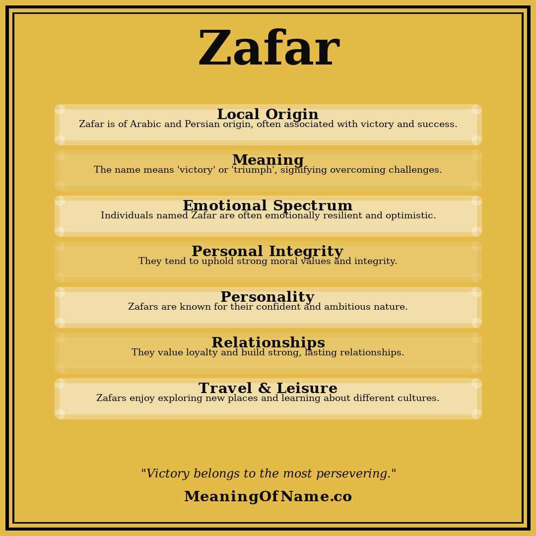Zafar name meaning poster