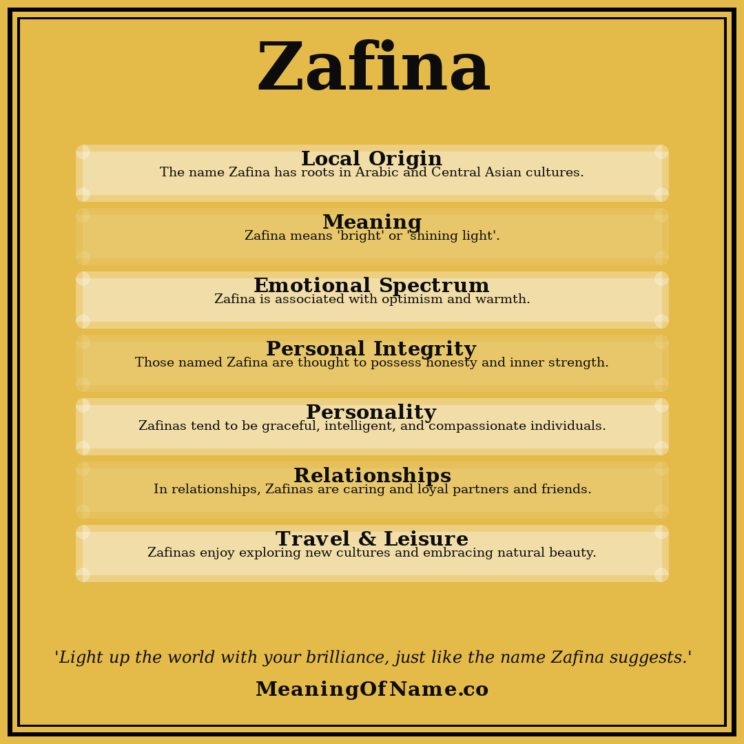 Zafina name meaning poster
