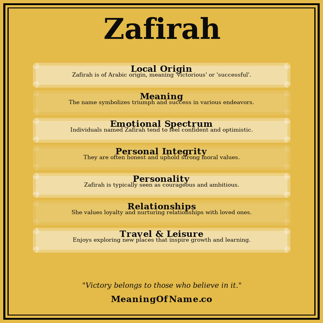 Zafirah name meaning poster