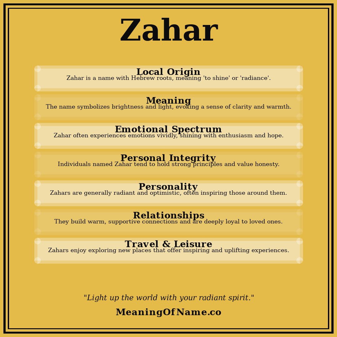 Zahar name meaning poster