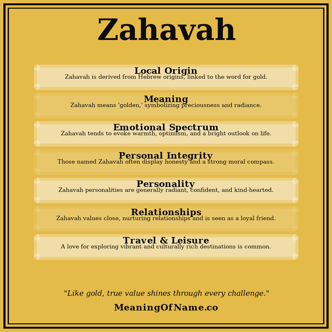 Zahavah name meaning poster