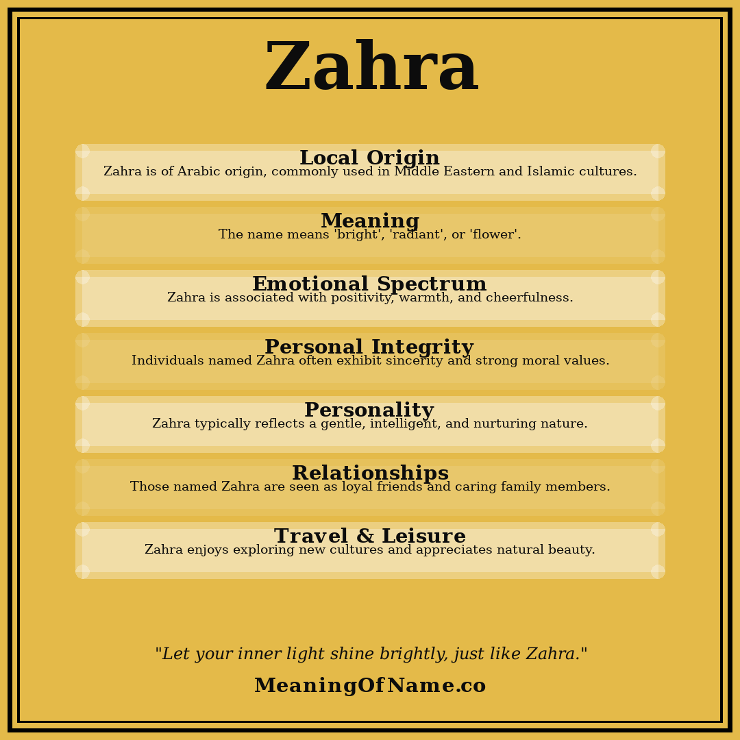 Zahra name meaning poster