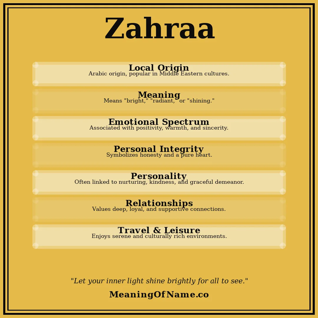 Zahraa name meaning poster