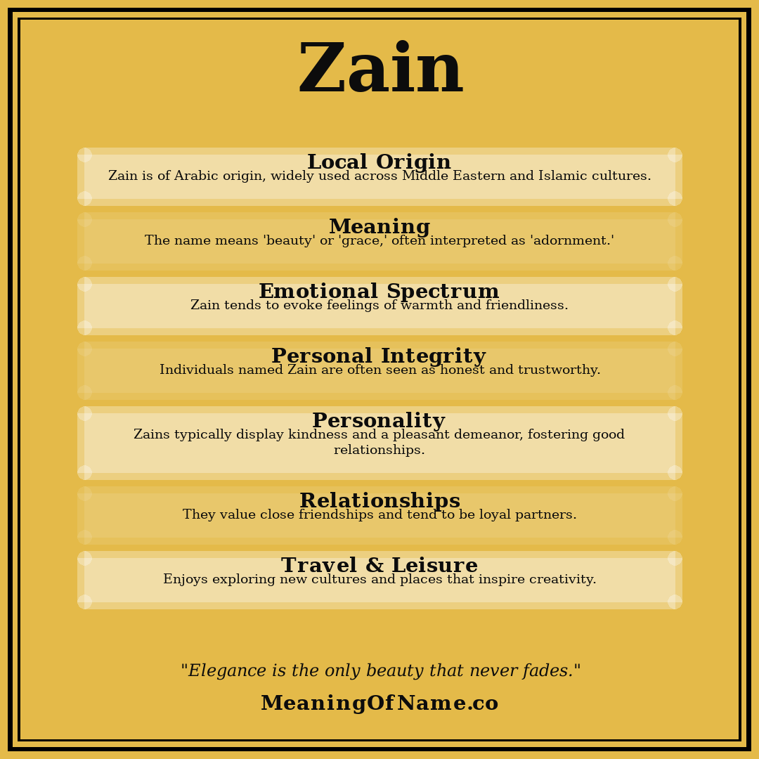 Zain name meaning poster