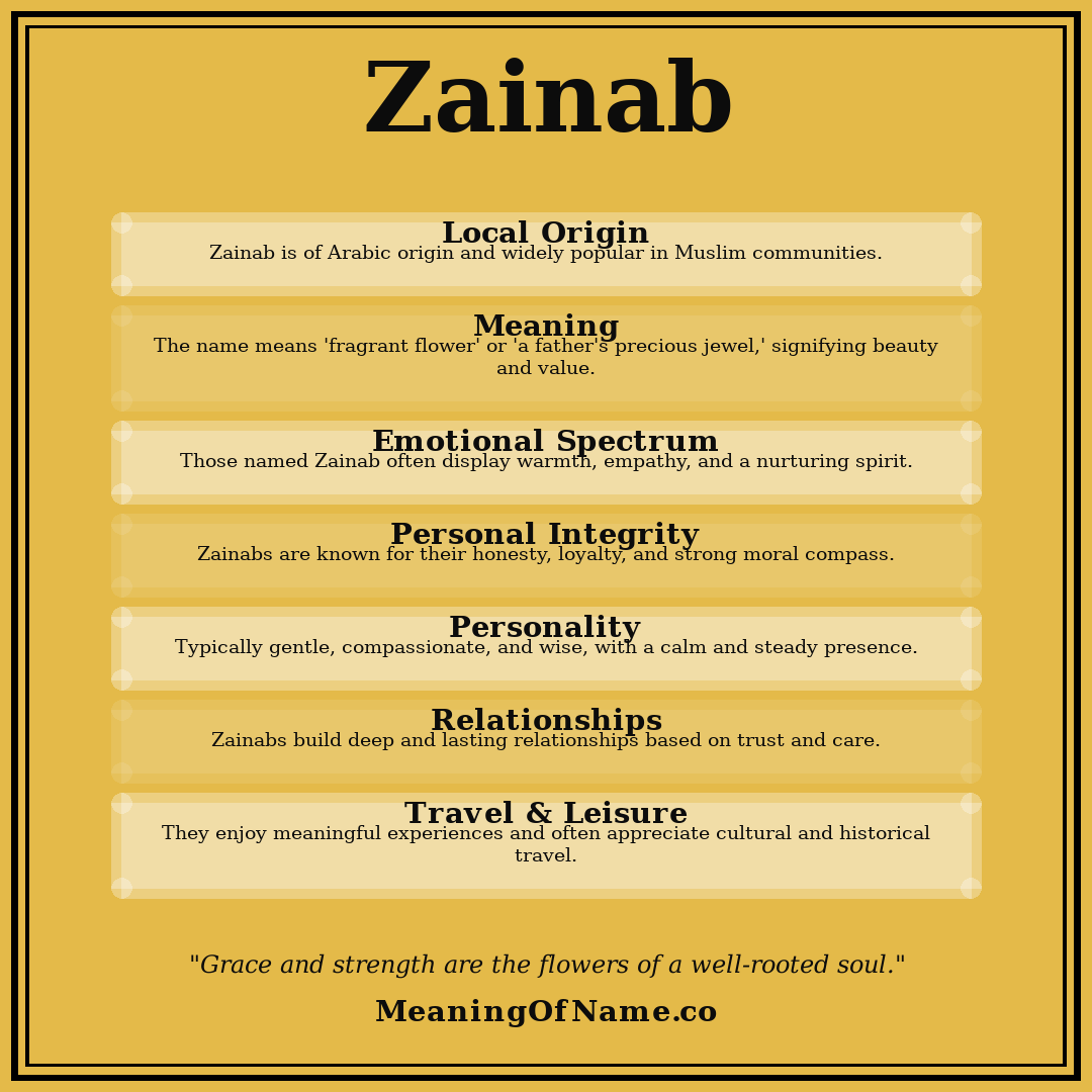 Zainab name meaning poster