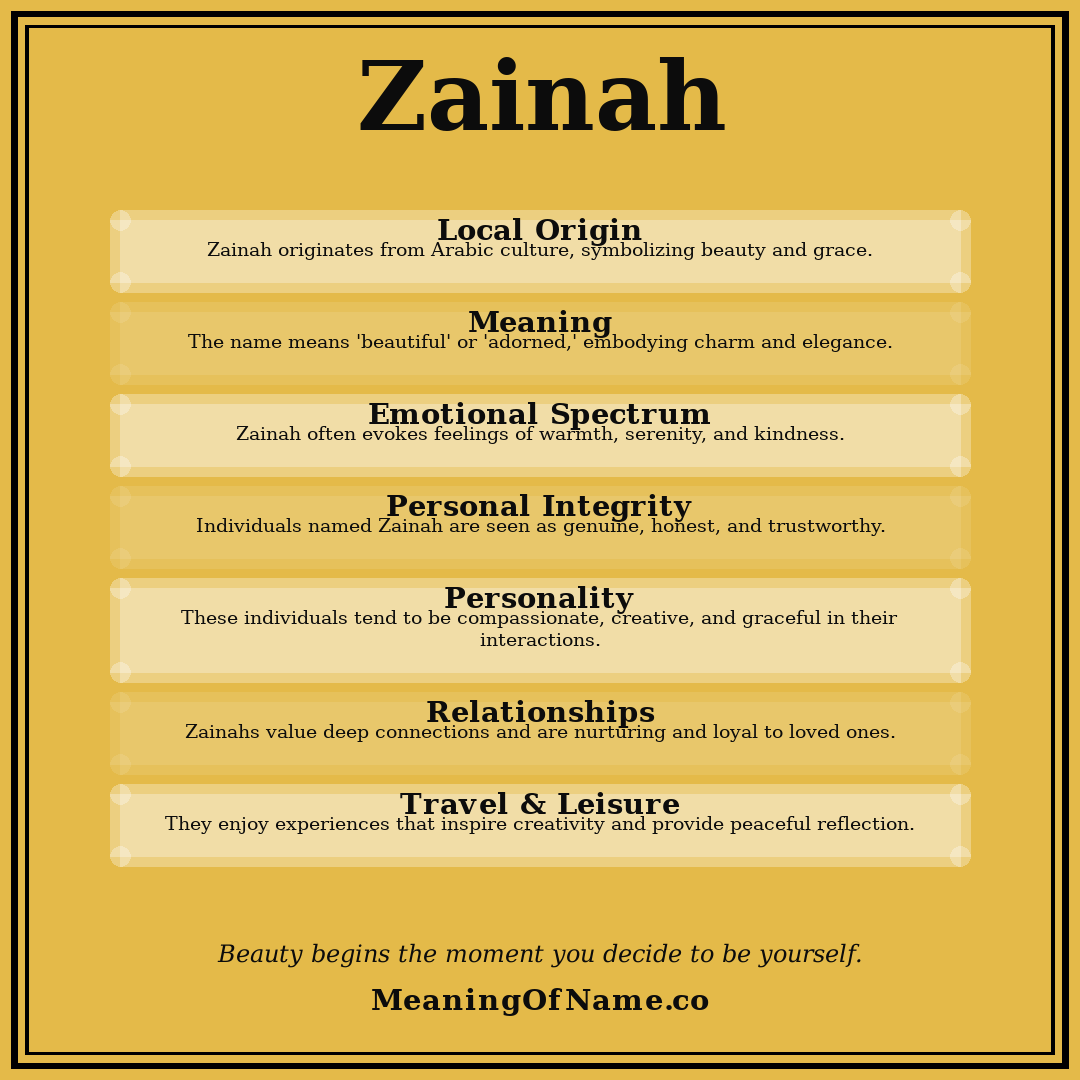 Zainah name meaning poster