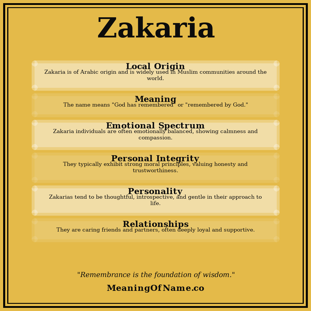 Zakaria name meaning poster