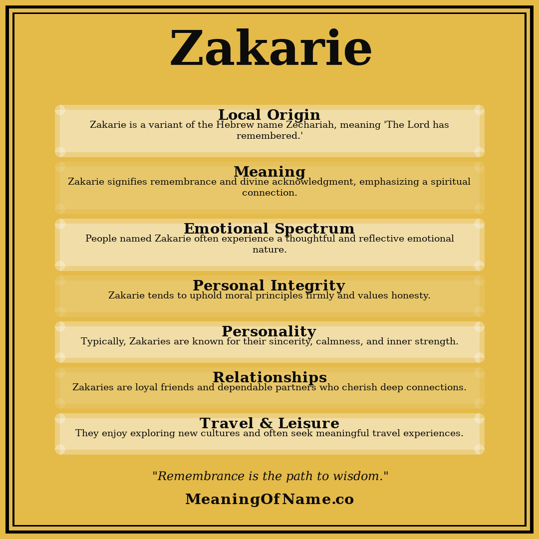 Zakarie name meaning poster
