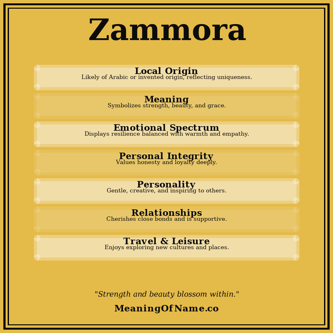 Zammora name meaning poster