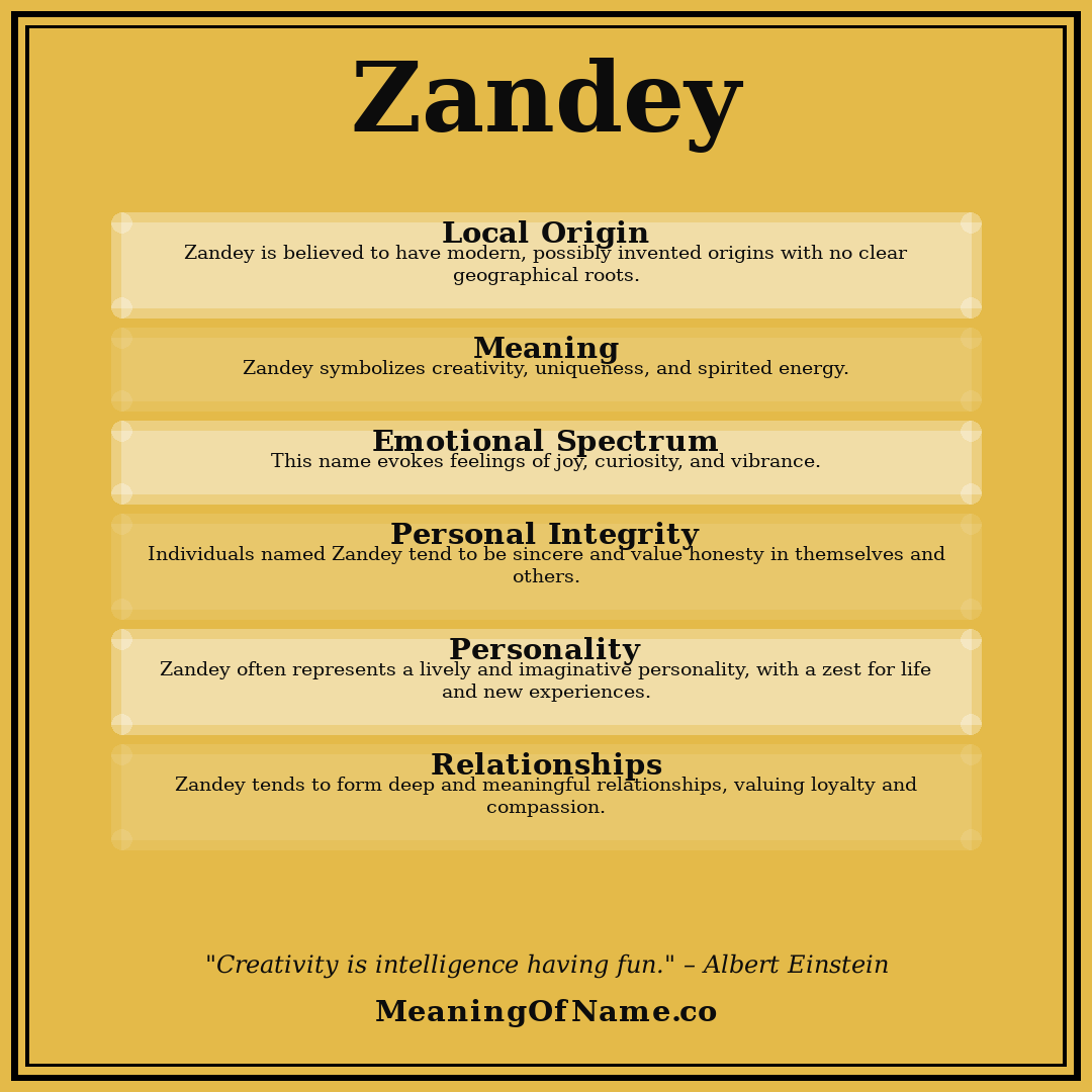 Zandey name meaning poster