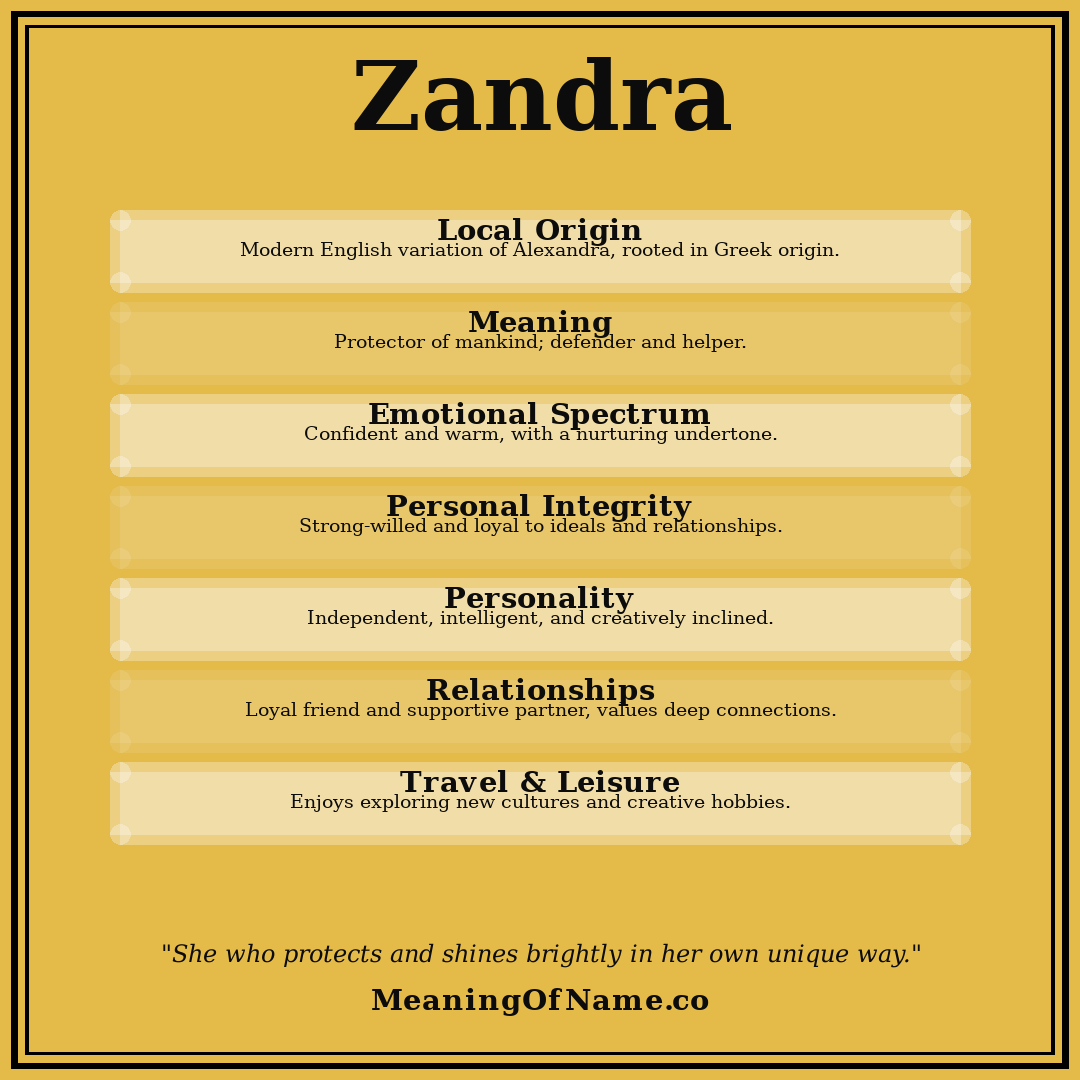 Zandra name meaning poster