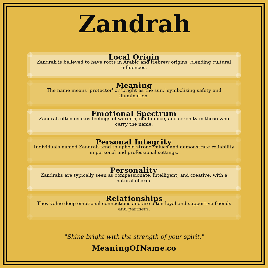 Zandrah name meaning poster