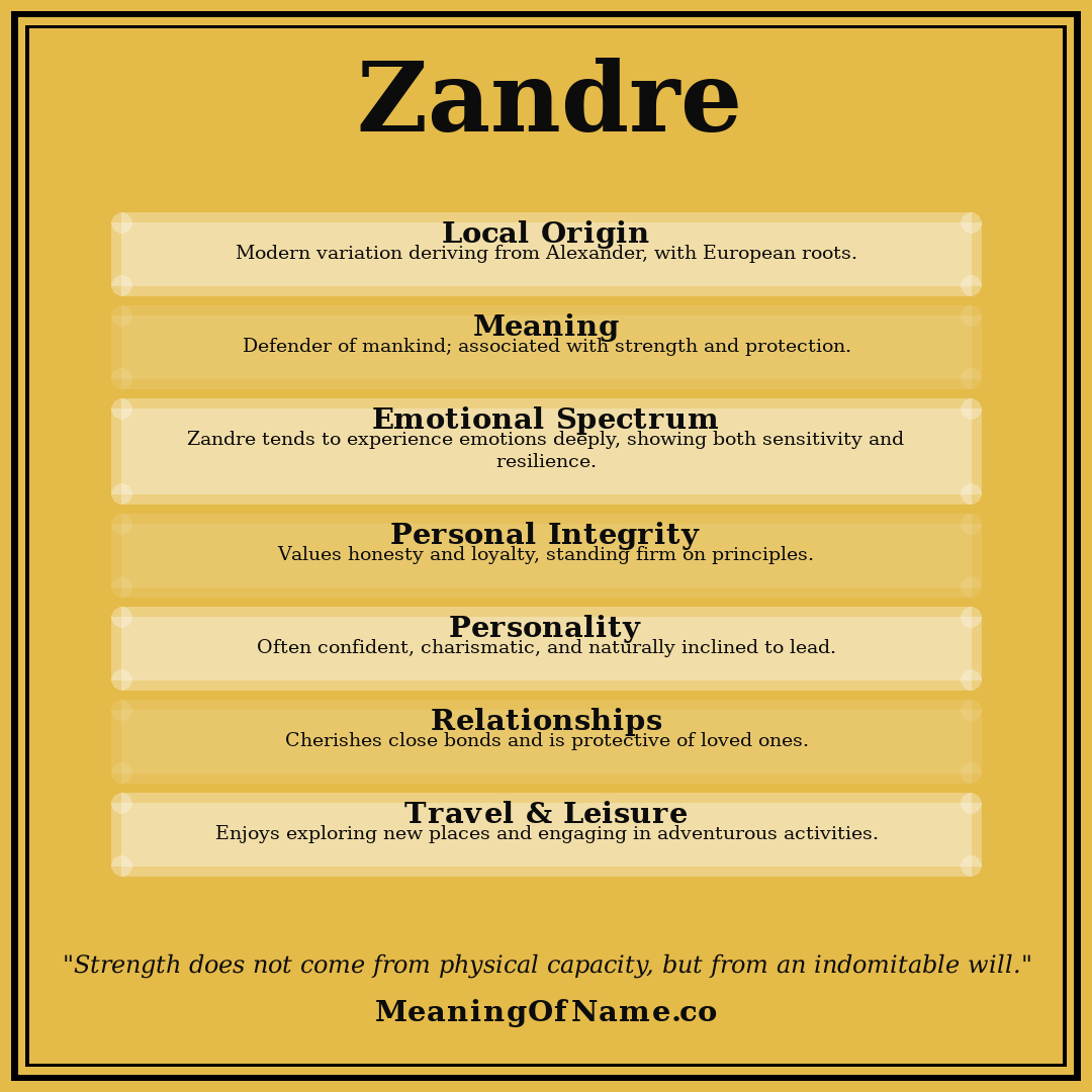 Zandre name meaning poster