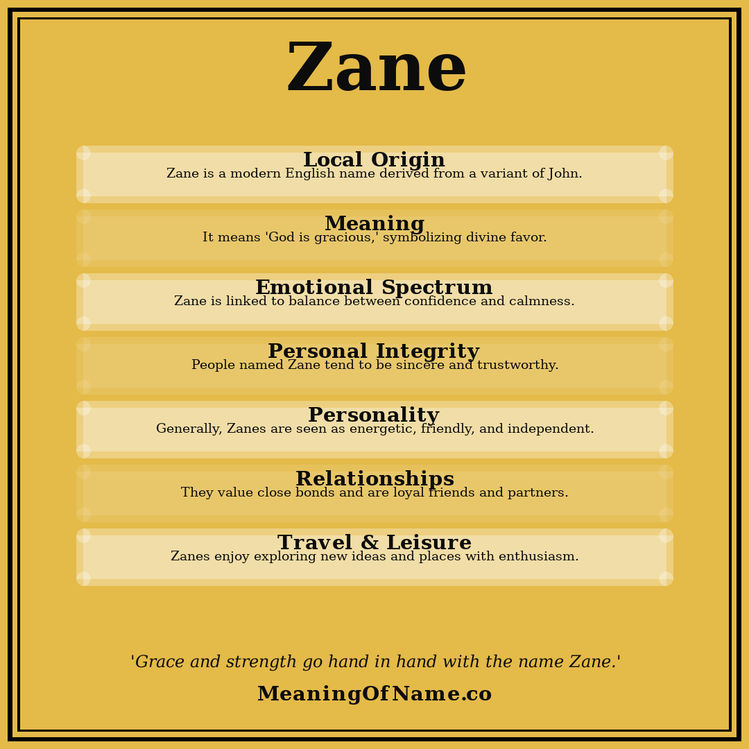 Zane name meaning poster