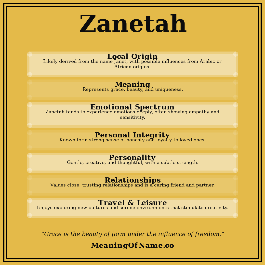 Zanetah name meaning poster