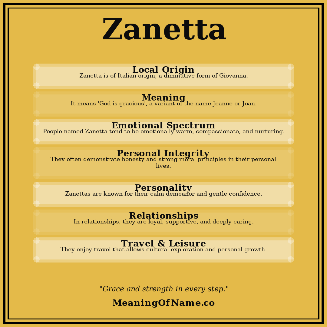 Zanetta name meaning poster