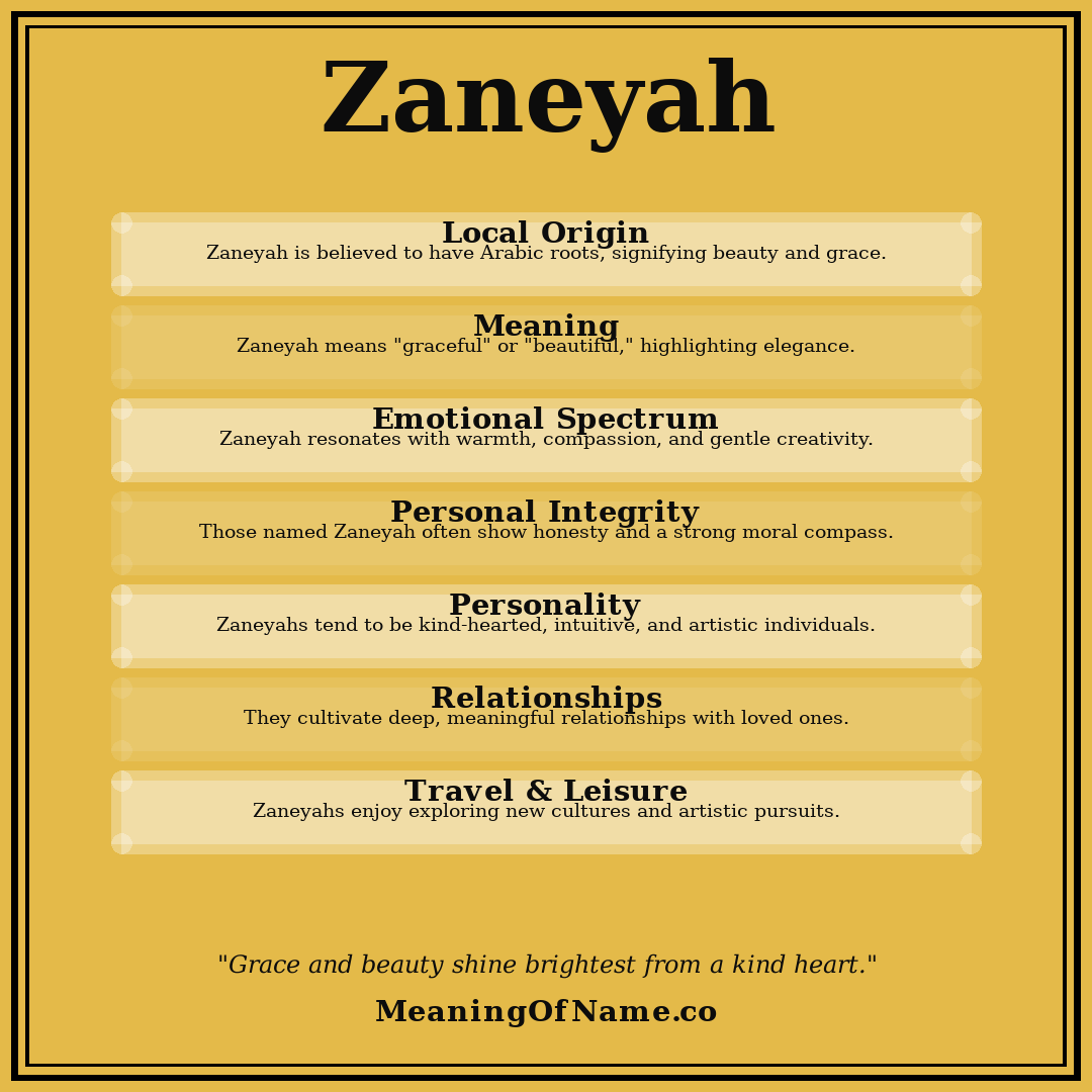 Zaneyah name meaning poster