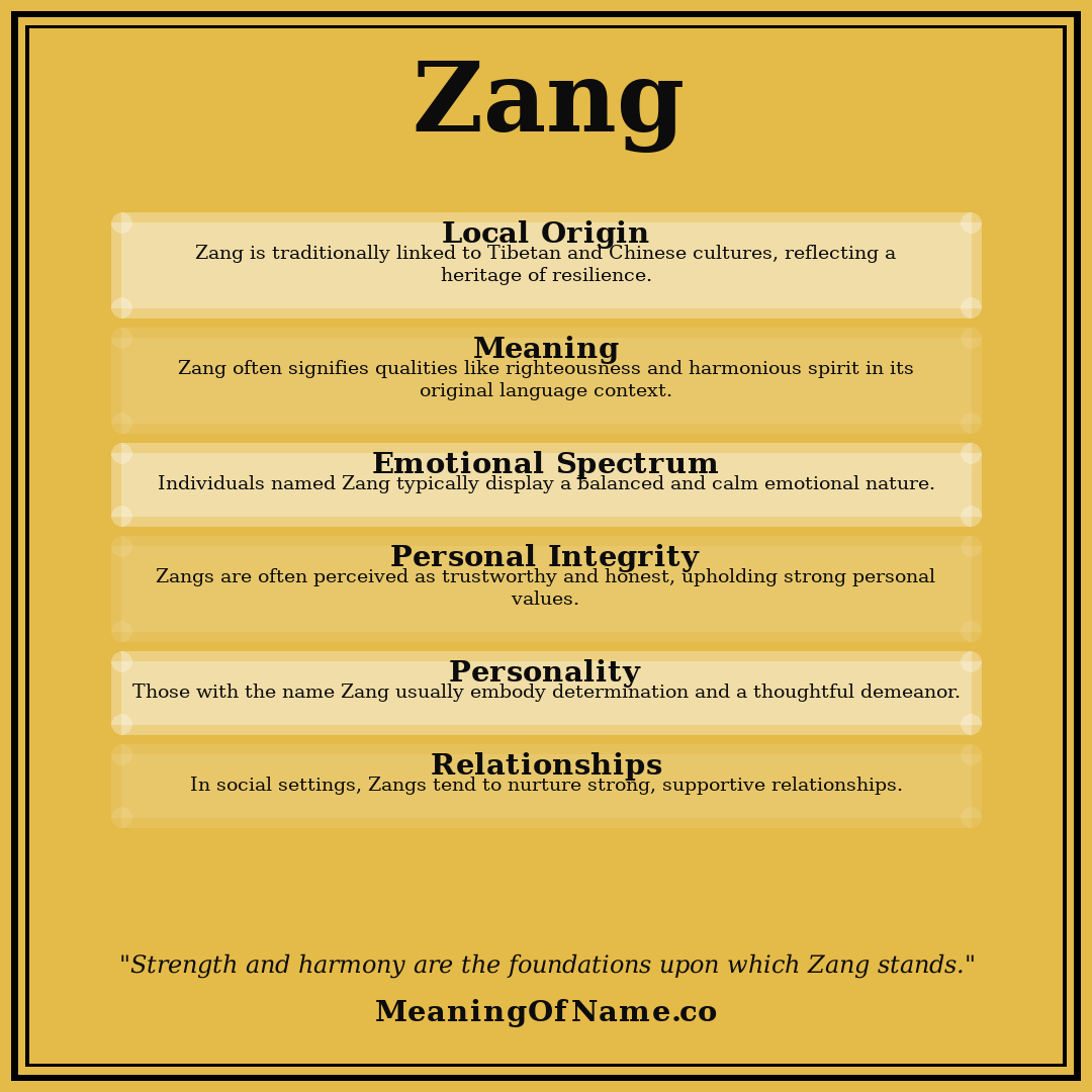 Zang name meaning poster