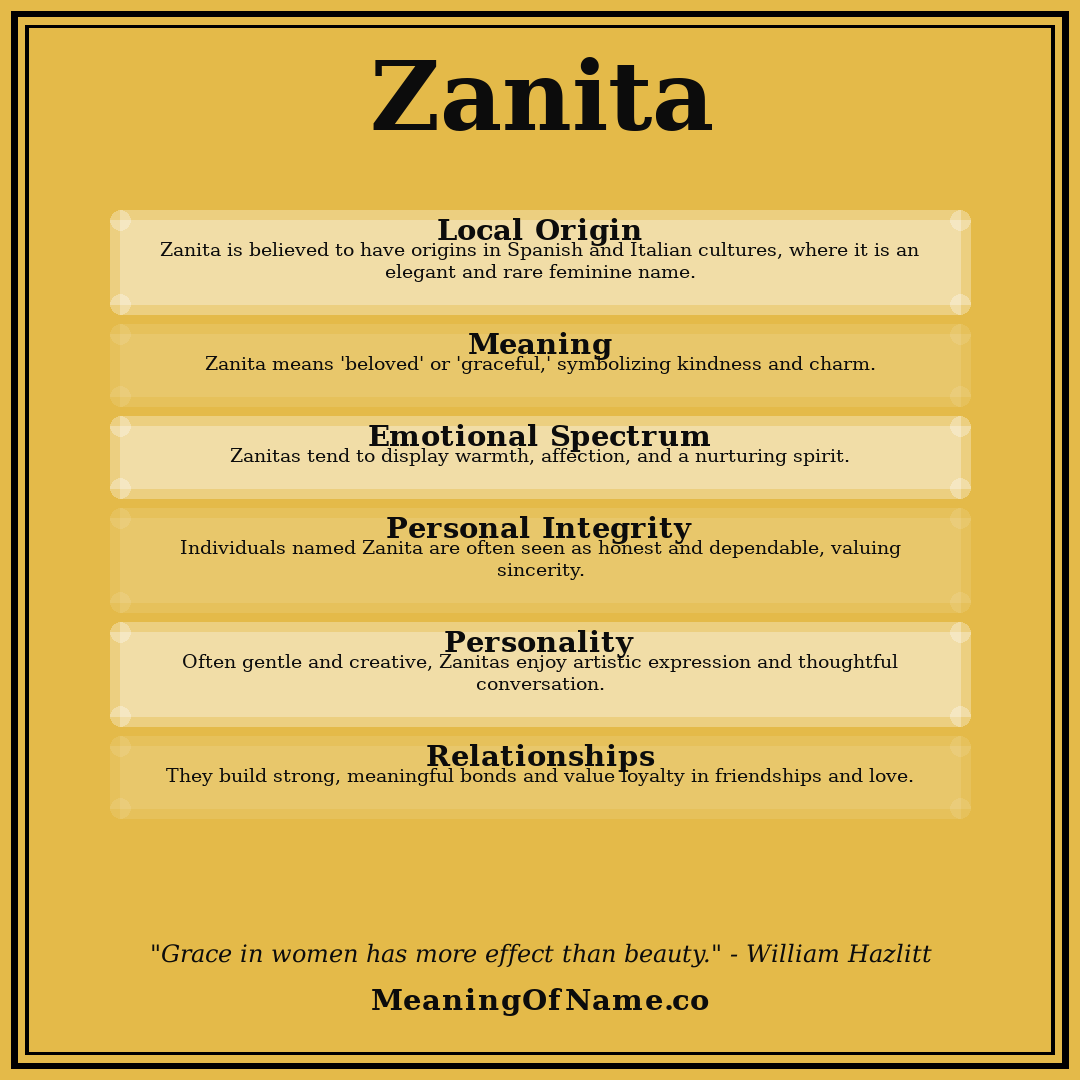 Zanita name meaning poster
