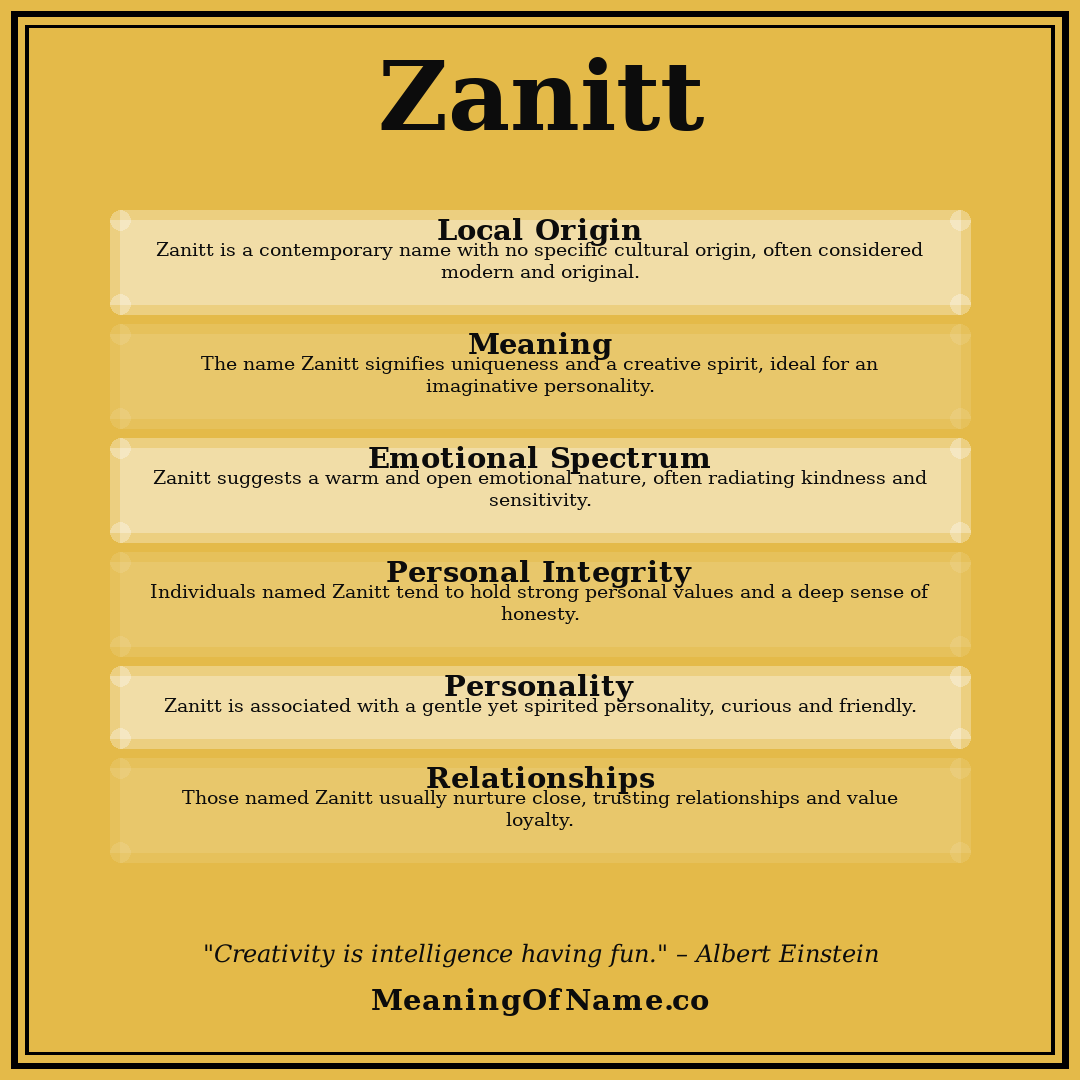 Zanitt name meaning poster