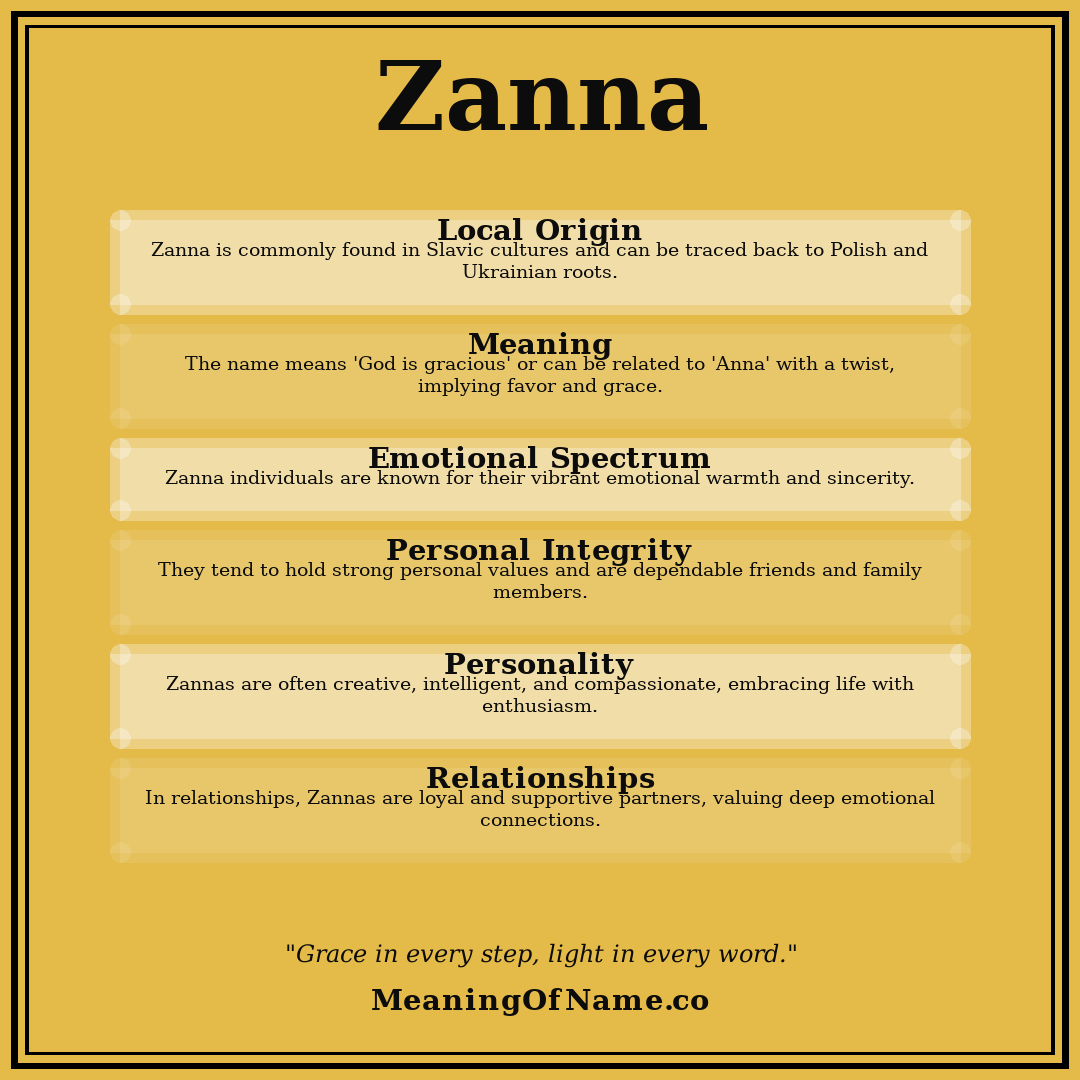 Zanna name meaning poster