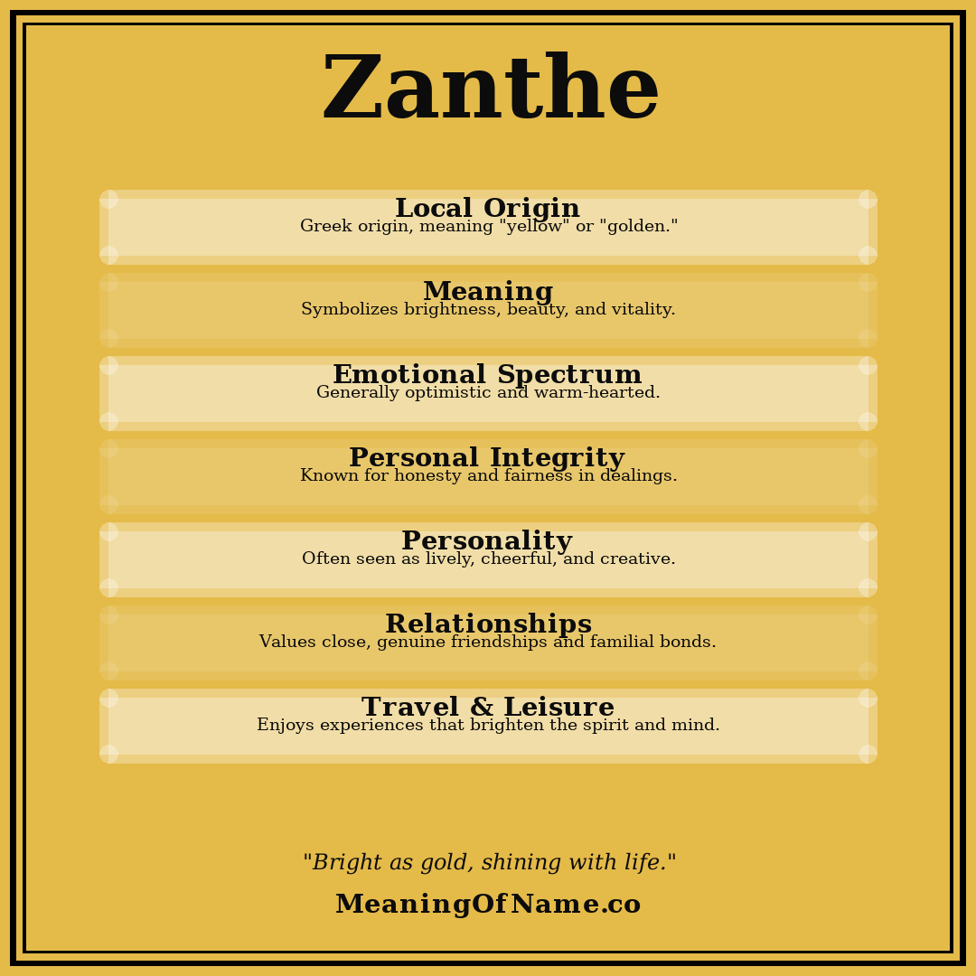 Zanthe name meaning poster