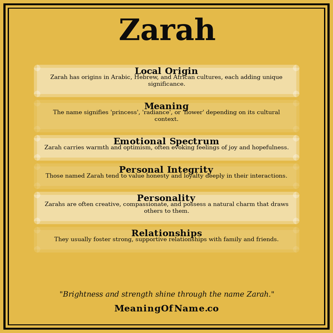 Zarah name meaning poster