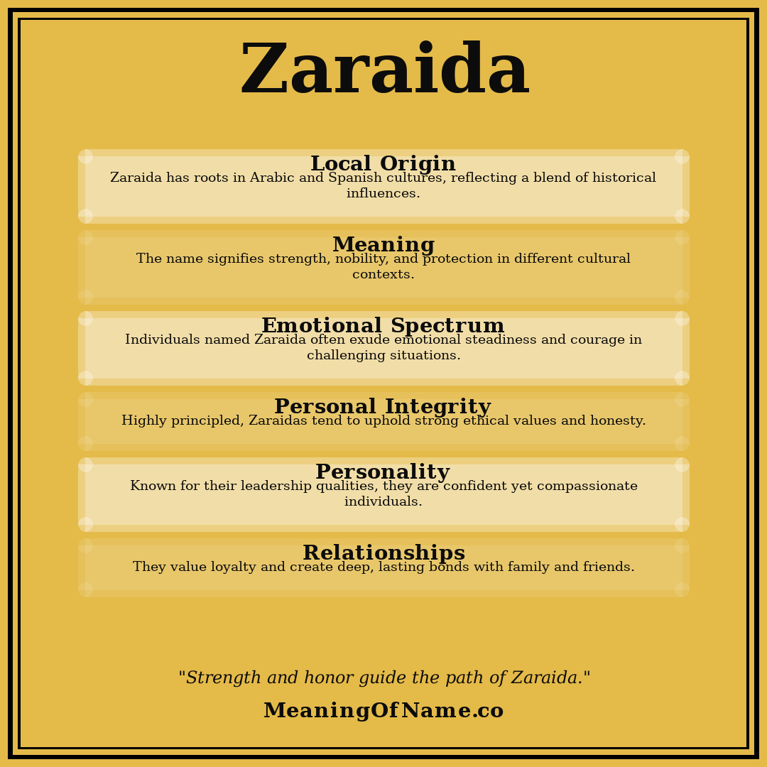 Zaraida name meaning poster