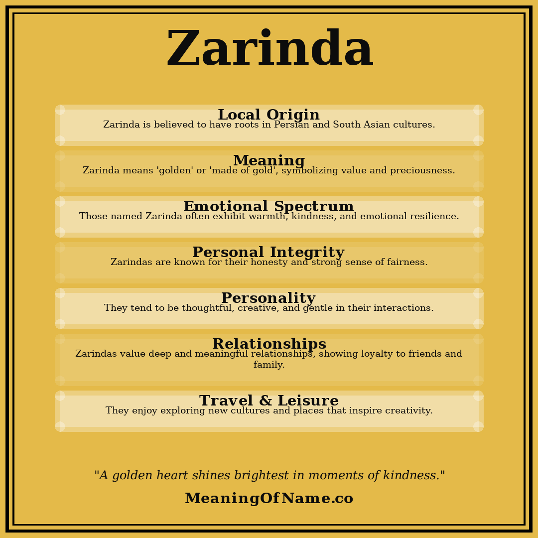 Zarinda name meaning poster