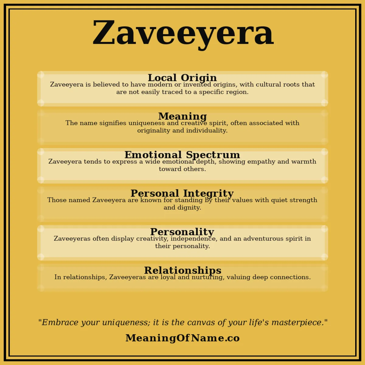 Zaveeyera name meaning poster