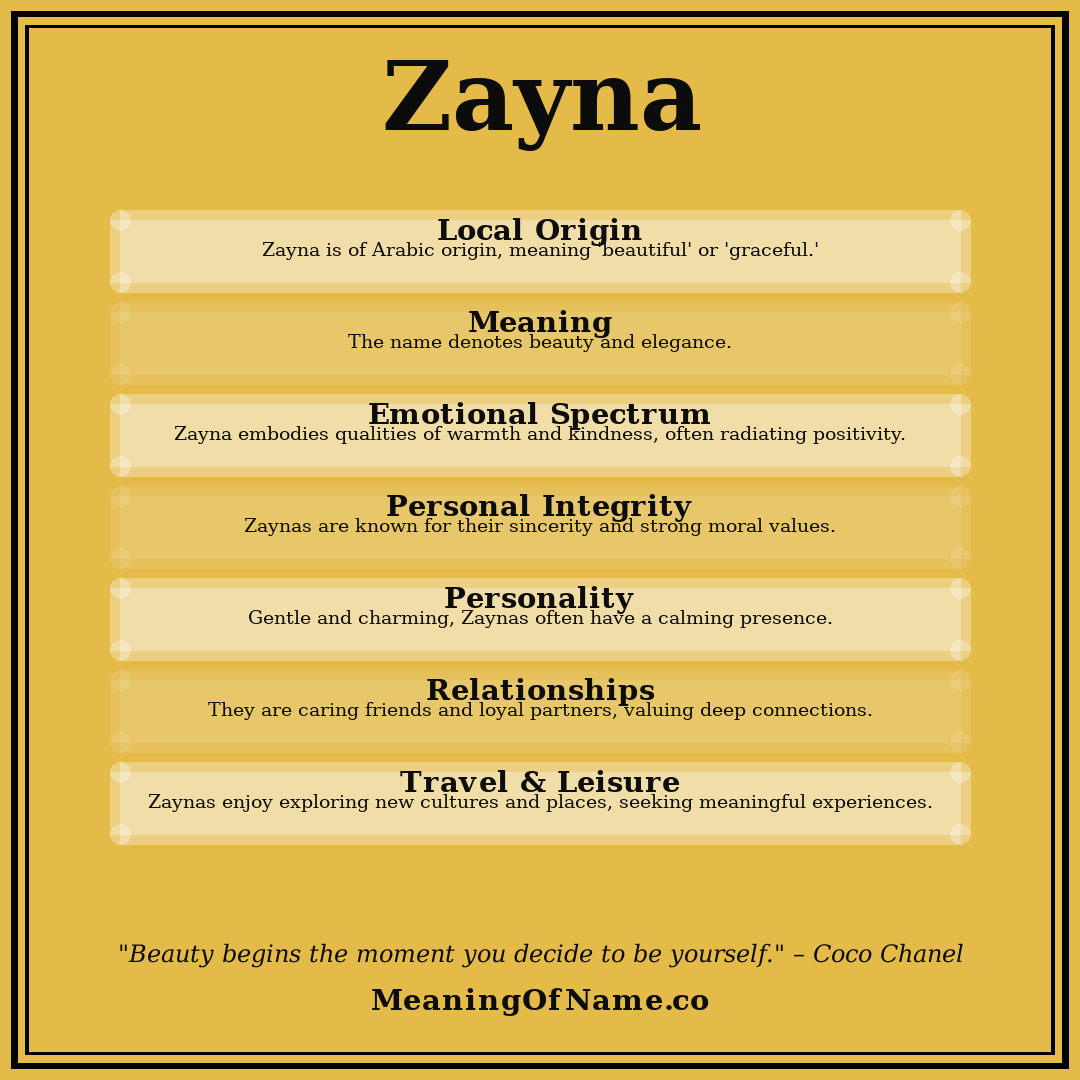Zayna name meaning poster