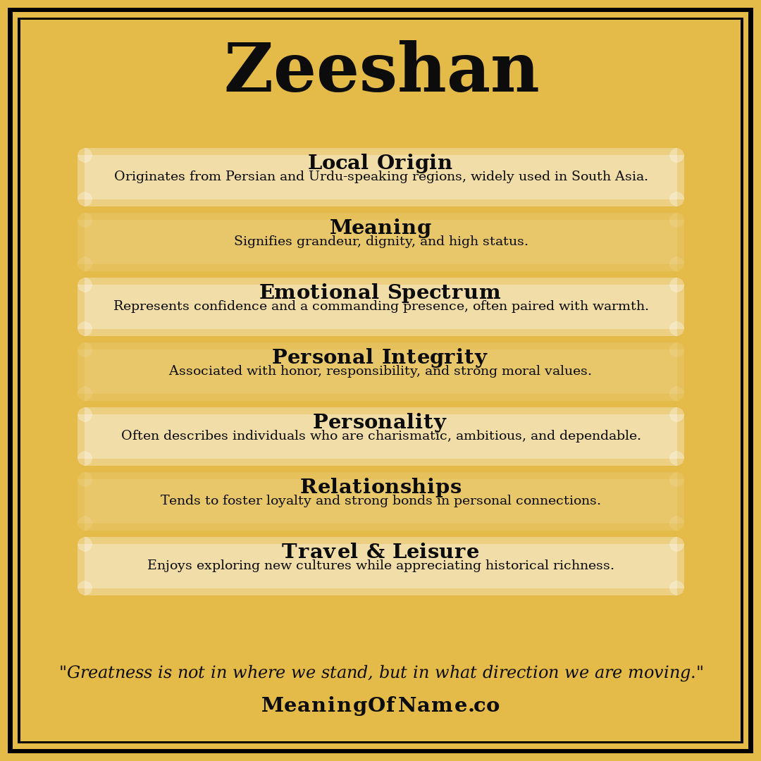 Zeeshan name meaning poster