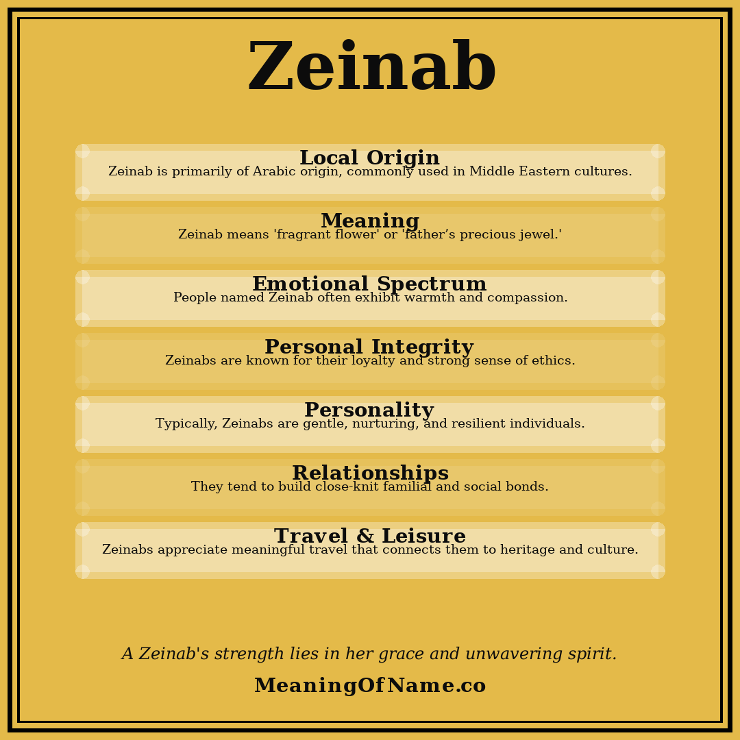 Zeinab name meaning poster