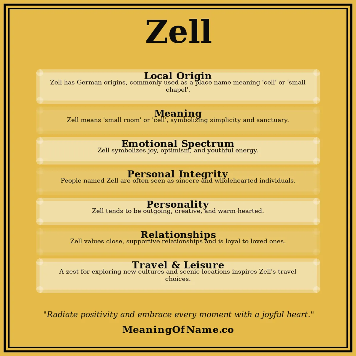 Zell name meaning poster