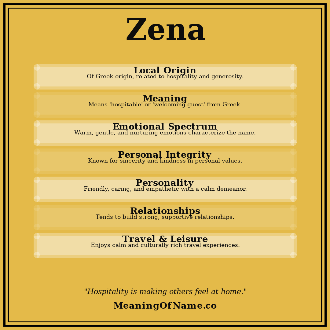 Zena name meaning poster