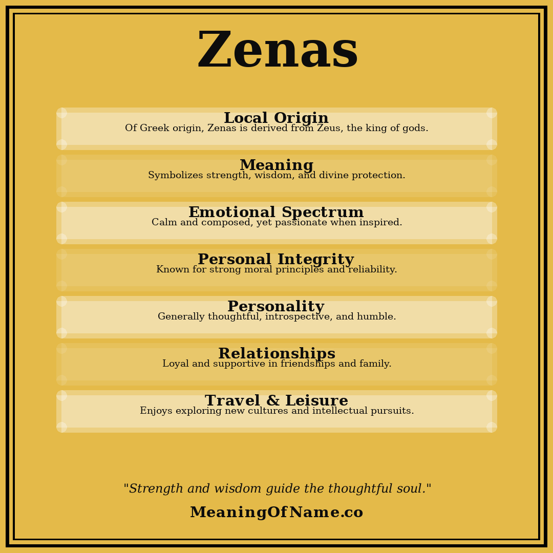Zenas name meaning poster