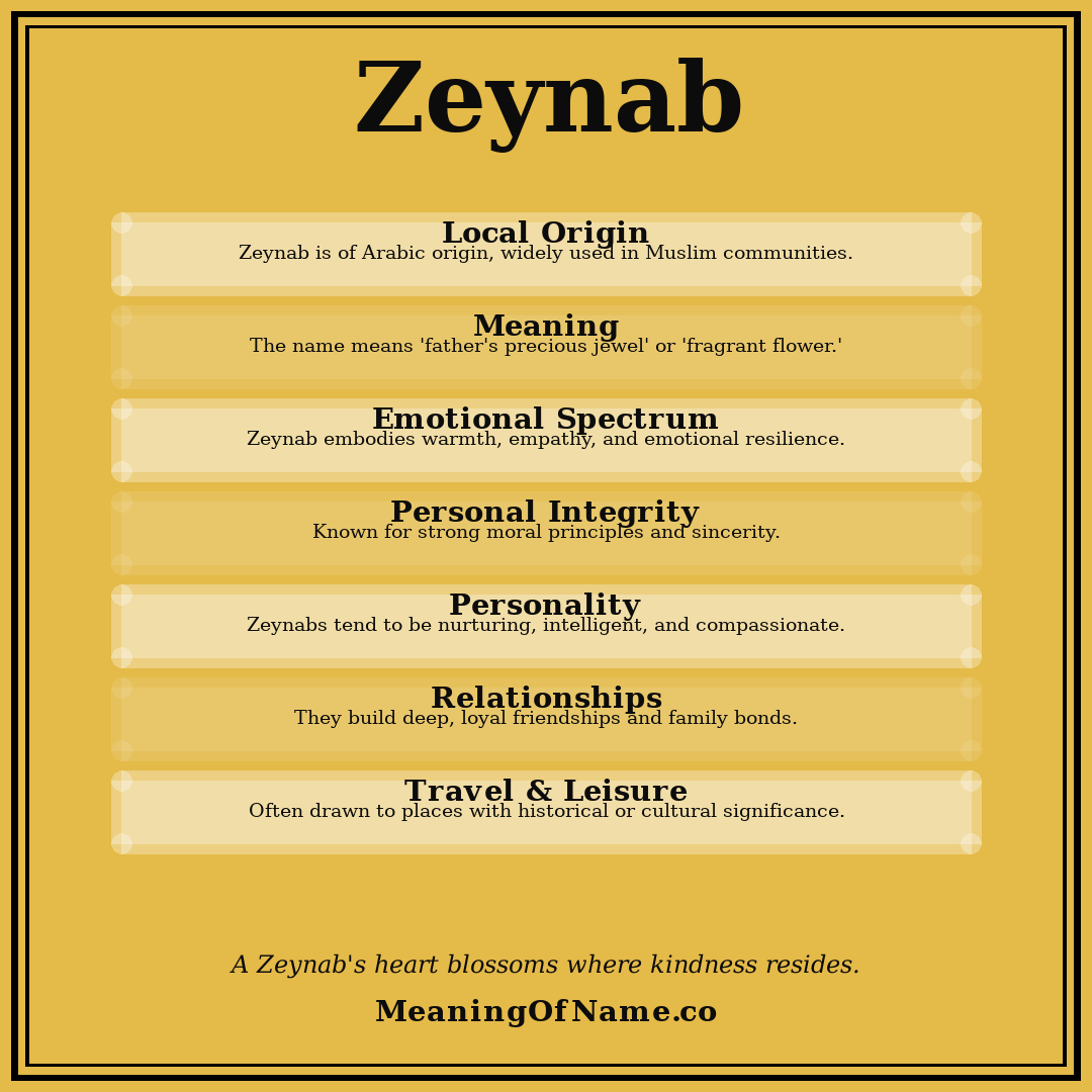 Zeynab name meaning poster