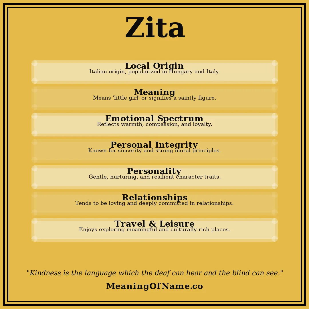 Zita name meaning poster