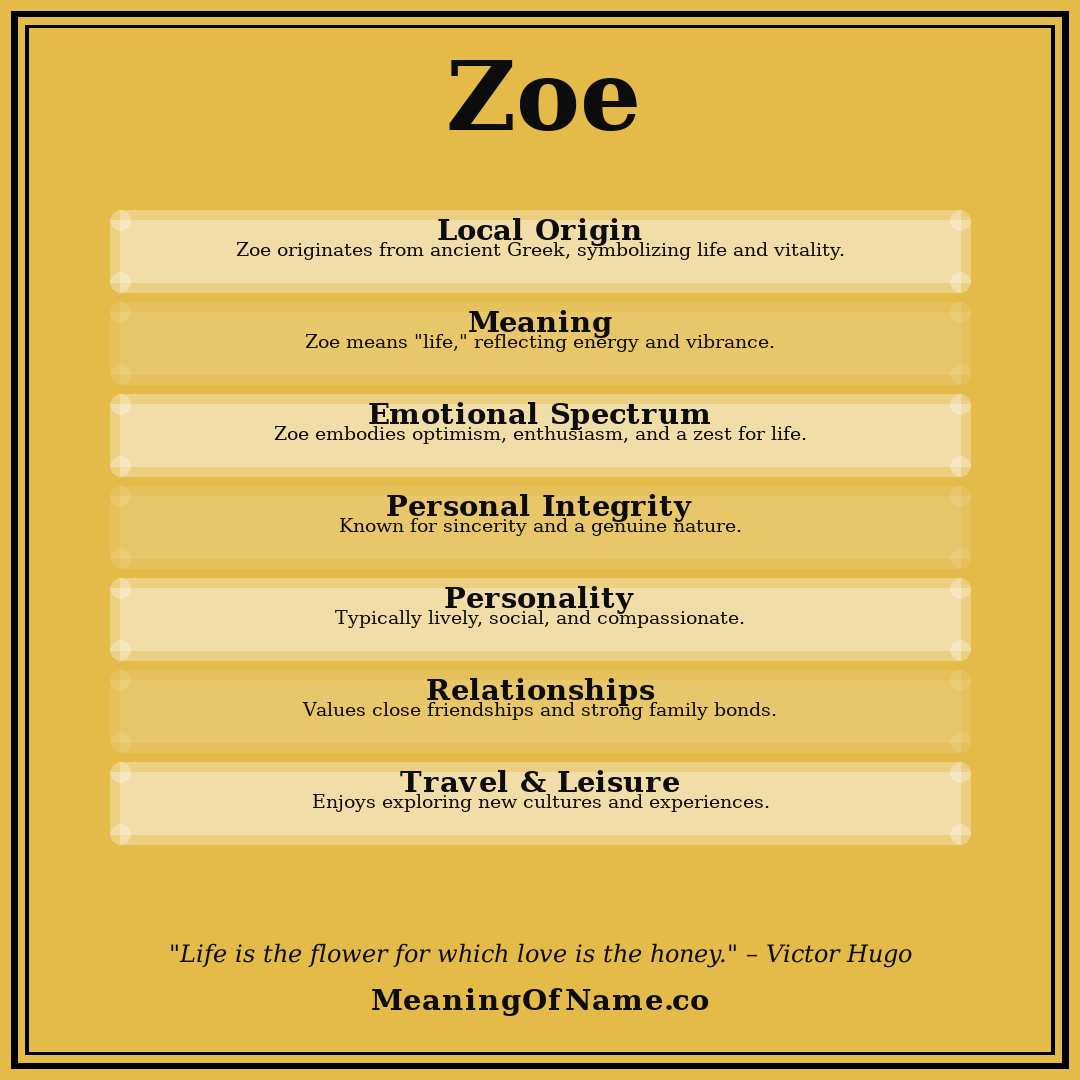 Zoe name meaning poster