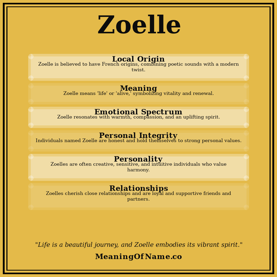 Zoelle name meaning poster