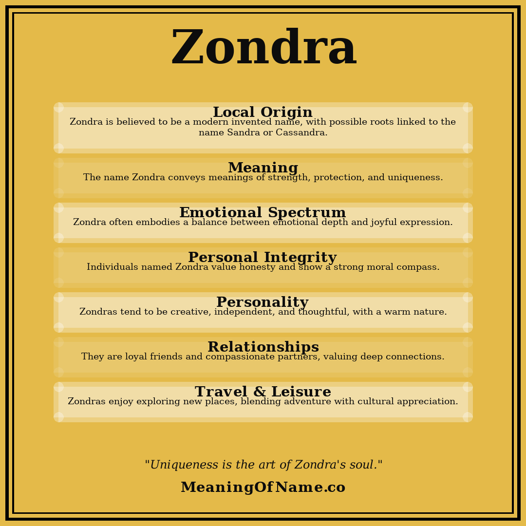 Zondra name meaning poster