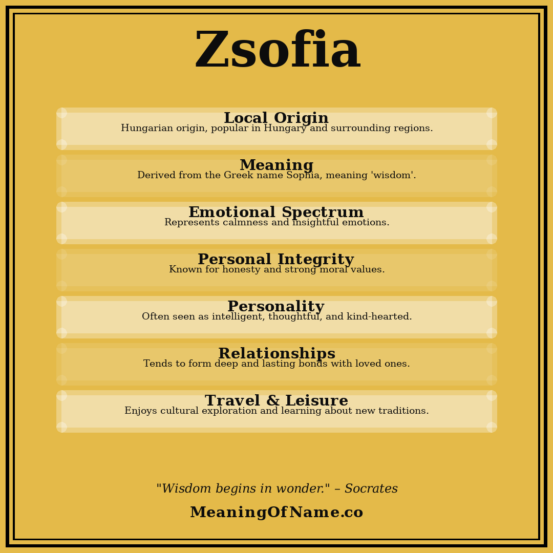 Zsofia name meaning poster