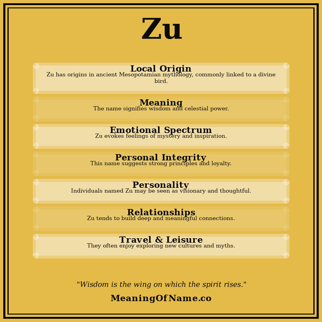Zu name meaning poster