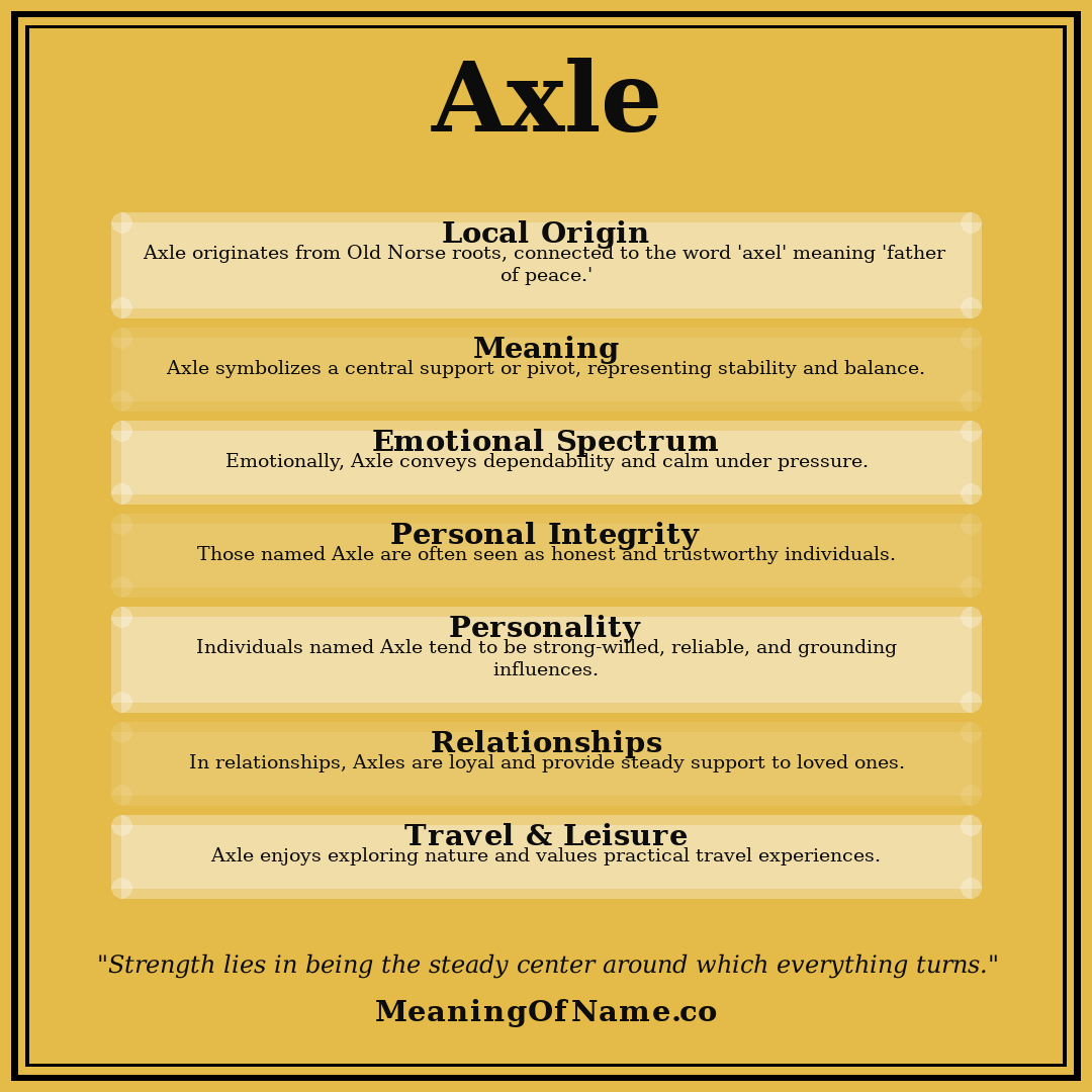 Axle name meaning poster